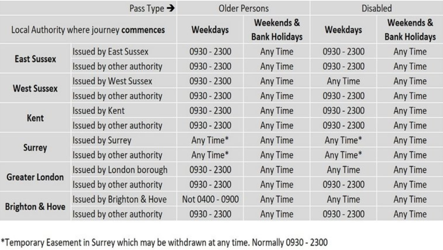 Concessionary Travel Information Metrobus